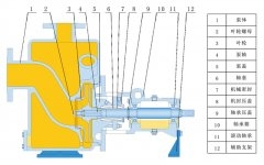 建安泵业离心泵结构组成图