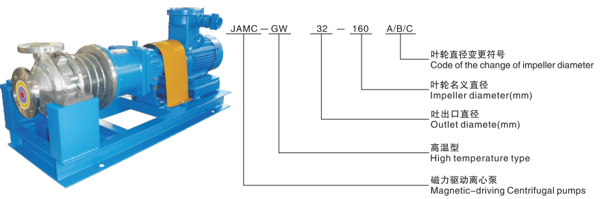 JAMC-GW型高温磁力驱动离心泵