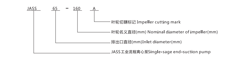 JASS工业流程离心泵