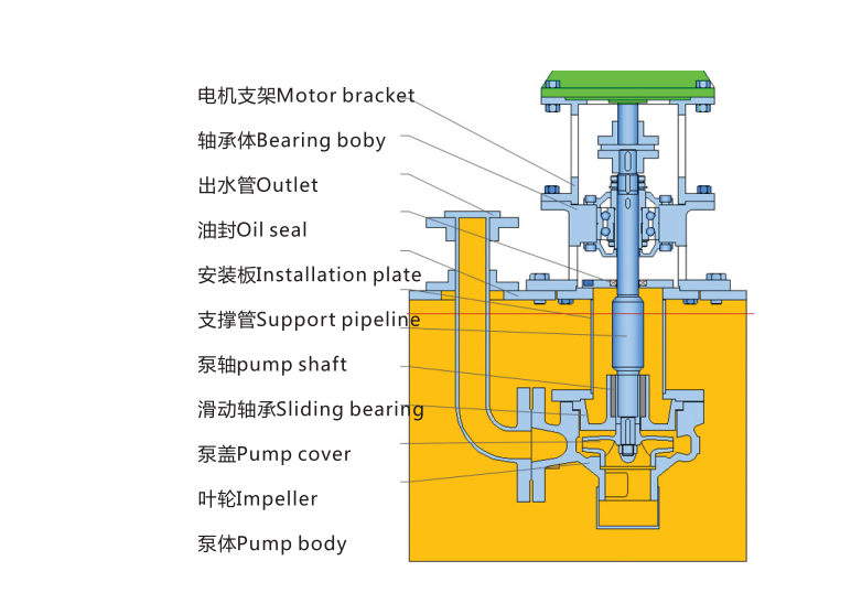 JASP系列长轴液下泵